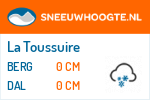 Sneeuwhoogte La Toussuire